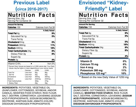 Dietary Phosphate And The Forgotten Kidney Patient A Critical Need For