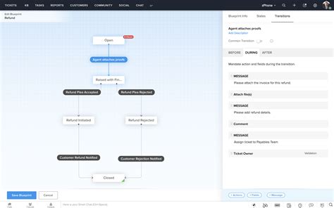 Announcing AI, Process Management, Marketplace for Zoho Desk - Zoho Blog