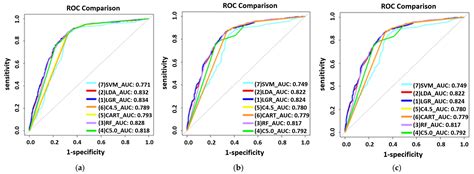 Ijerph Free Full Text Associations Between Sex And Risk Factors For