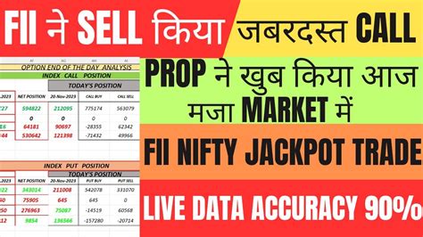 Fii Fno Data Analysis For Tuesday And Fin Nifty Expiry Nifty And Bank