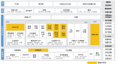 百度智能云数据可视化sugar Bi大模型智能bi平台生成式bi工具 云巴巴