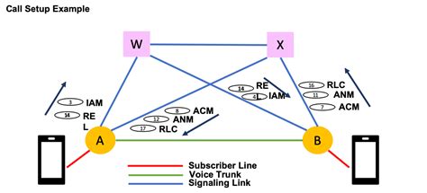 A Step By Step Guide To Ss7 Attacks Security Boulevard