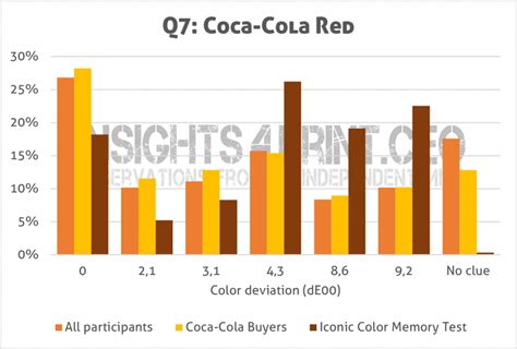 New Survey The Influence Of Color Deviations Damaged Packages On