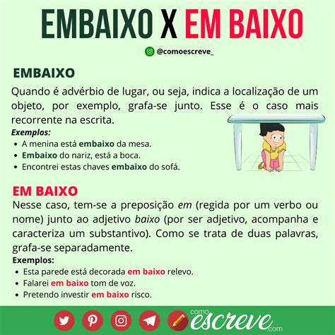 Embaixo Ou Em Baixo