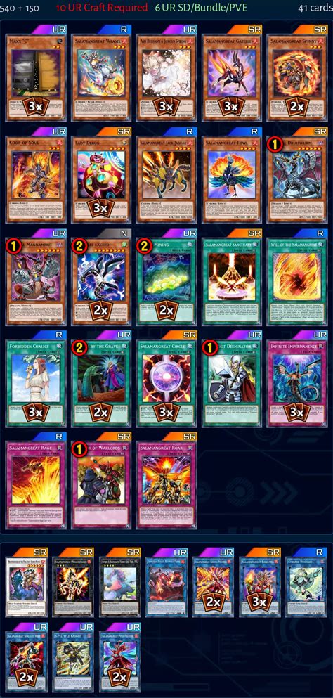 Salamangreat Deck From Lifepointaker Master Duel Meta