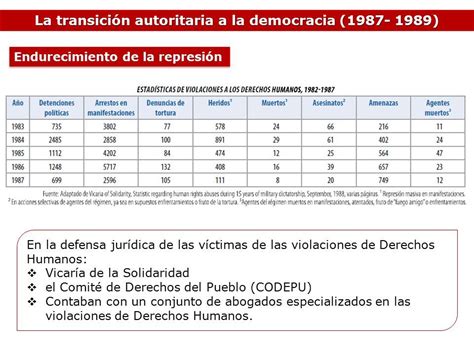 La crisis política del régimen militar Concentración en Parque O