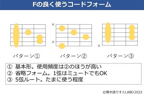 Fコードの押さえ方。押さえるコツと進め方を理解して壁を乗り越えよう 弾き語りすとlabo