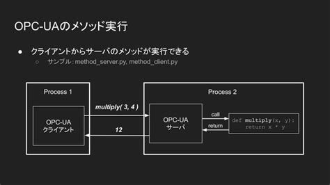 Python Opc Ua Ppt