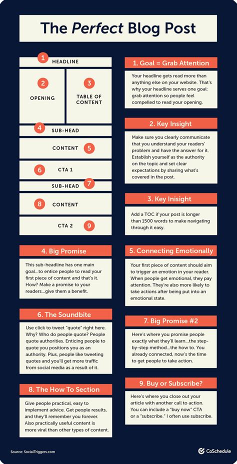 The Best Way To Format Blog Posts To Keep Your Readers Engaged