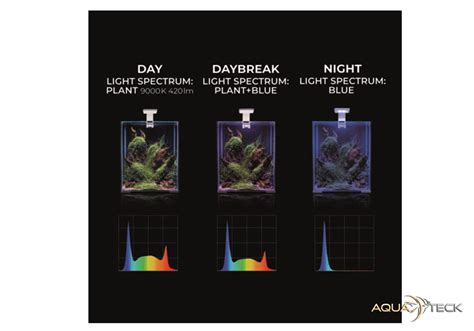 AQUAEL LEDDY SMART 4,8W Sunny Day&Night schwarz — AQUA TECK