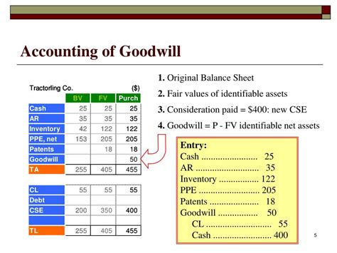 Ppt Goodwill Valuation” Powerpoint Presentation Free Download Id