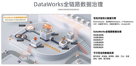 治理企业“数据悬河”，阿里云dataworks全链路数据治理新品发布 阿里云开发者社区