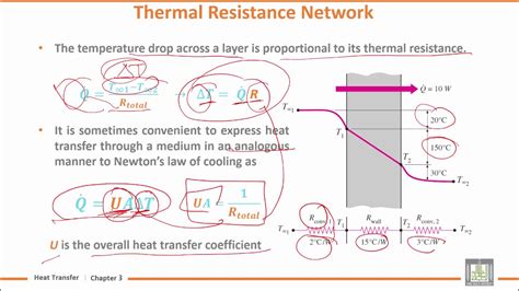 Heat Transfer U3 L2 Steady Heat Conduction In Plane Walls 2 Youtube