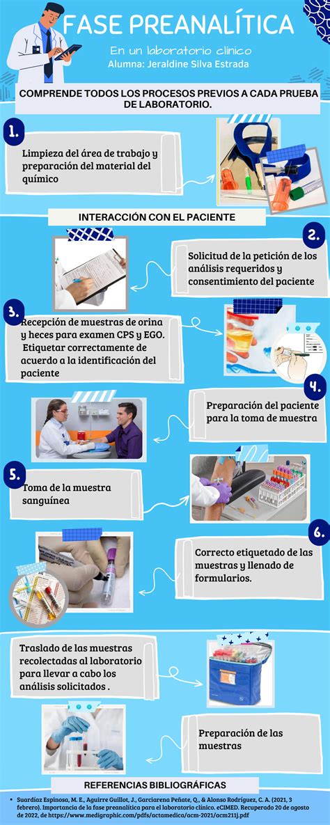 SOLUTION Fase Preanal Tica Anal Tica Y Post Anal Tica En Laboratorio Cl Nico Studypool