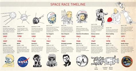 Free Space Race Timeline Poster Design Inspiration