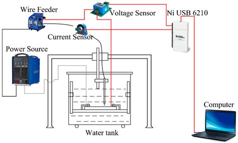 tech advancements will soon change how much does an underwater welder make 10