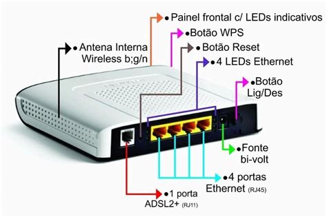 Modem Roteador Wifi Kit Velox Gvt Technicolor Td5130 Adsl2 R 48 90