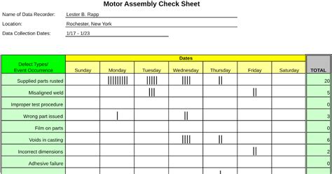 Contoh Check Sheet Produksi Contoh Mul Hot Sex Picture