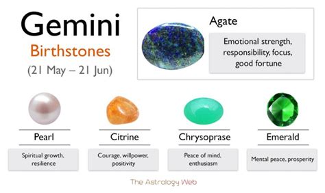 Gemini Birthstone: Color and Healing Properties with Pictures | The ...