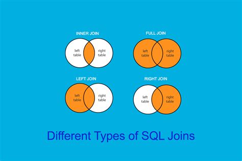 Sql Joins Are Used To Fetch Retrieve Data From Two Or More Data Tables