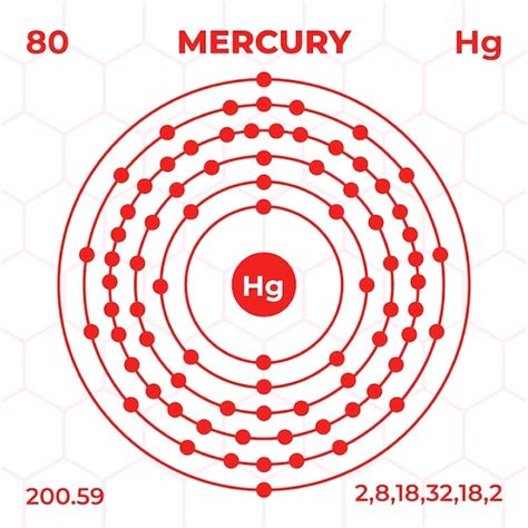 Vibrant Atomic Structure Of Mercury Element Diagram Jiffy Designs