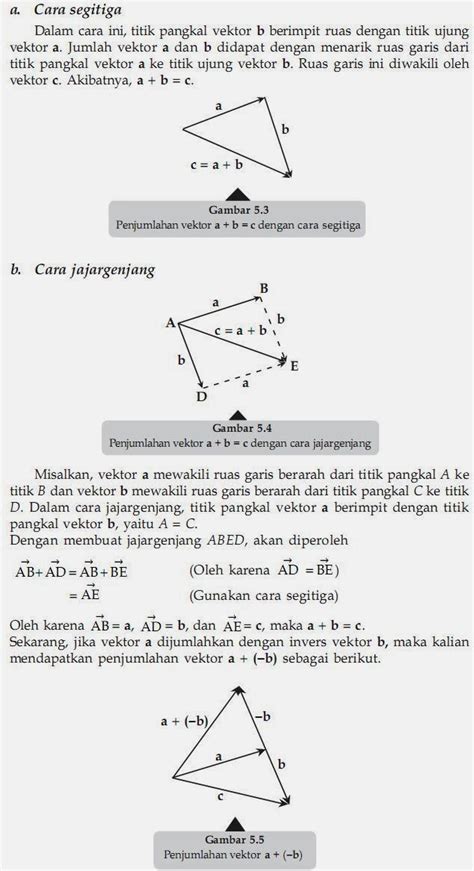 MATEMATIKA DI SMA: OPERASI ALJABAR PADA VEKTOR