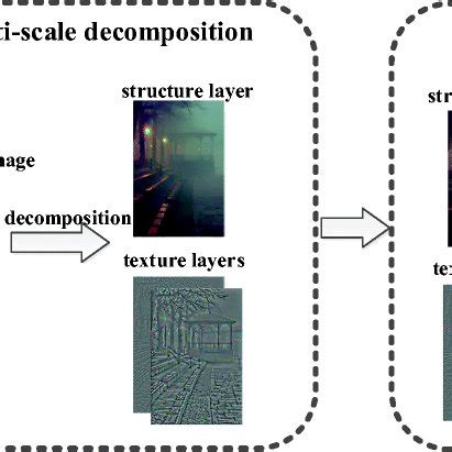 Zhou HAO | Southwest University in Chongqing, Beibei | SWU | School of ... 
