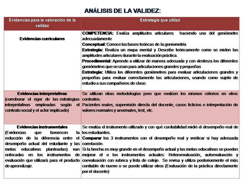 Validez Y Confiabilidad Evaluaci N Educativa En Medicina Hot