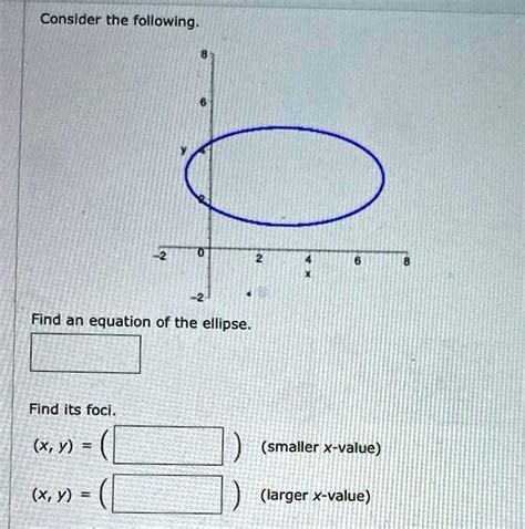 Solved Consider The Following Find An Equation Of The Ellipse Find