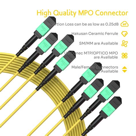 China 48f 4x12f Mtp Mpo To 4x12f Mtp Mpo Fiber Trunk Cable Os2 Apc Manufacturers And Suppliers