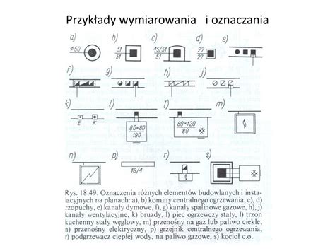 PPT Elementy Rysunku Budowlanego PowerPoint Presentation Free