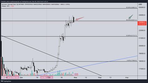 Bitfinex Btcusd Chart Image By Trader Tradingview