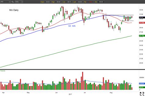 Mu Finance Yahoo