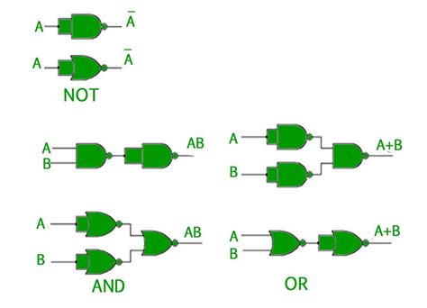 Introduction Of Logic Gates Geeksforgeeks Artofit