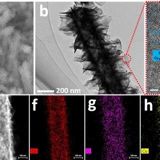 A Sem Image B Tem Image C Hrtem Image And D Saed Pattern Of