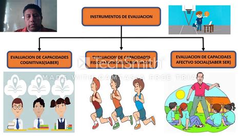 EvaluaciÓn En La EducaciÓn FÍsica Youtube