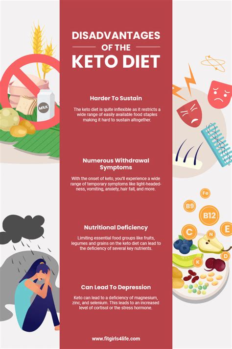 Keto Diet Vs Low Carb Compare And Know Which One Is Best For You