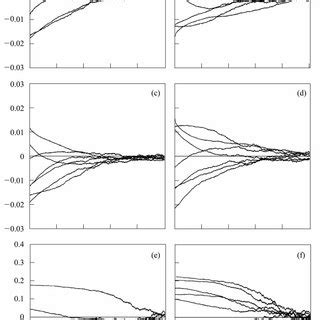 Layout Of The Electron Cooler Section At Csrm And Configuration Of The