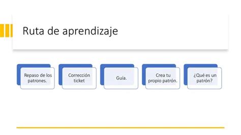 Patrones numéricos profe social