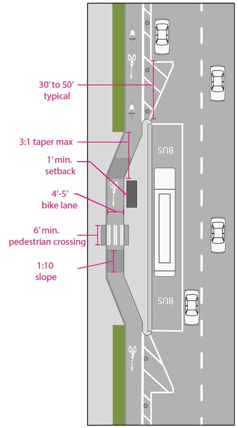 bus stop dimensions - Búsqueda de Google | Urban furniture design ...