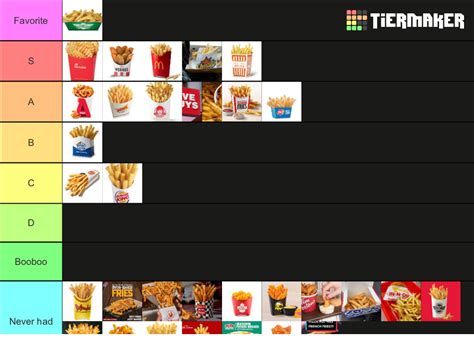 Fast Food French Fries Tier List Community Rankings Tiermaker