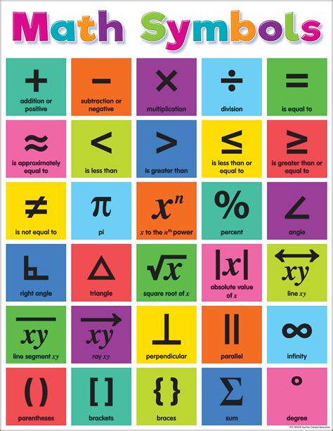 Colorful Math Symbols Chart Tcr7896 Teacher Created Resources