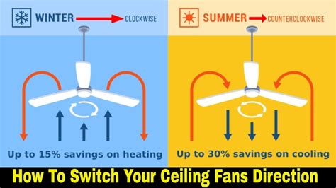 How To Switch Your Ceiling Fans Direction Youtube