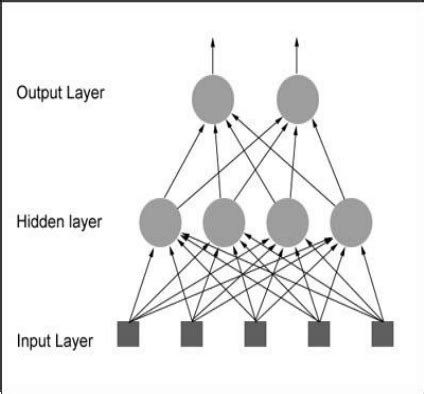 artificial neuron  artificial neuron   basic information