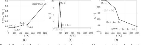 PDF Mechanical Properties Of Spruce Wood Extracted From GLT Beams