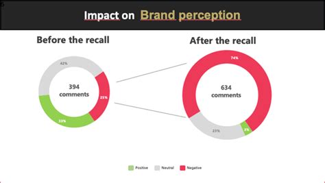 Preventing brand damage by predicting food safety risks