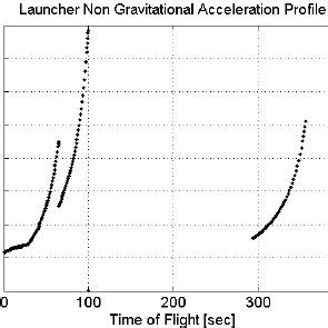 Synergistic Air Breathing Rocket Engine Sabre Courtesy Of Reaction