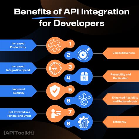 Key Benefits Of Api Integration For Developers With Statistics