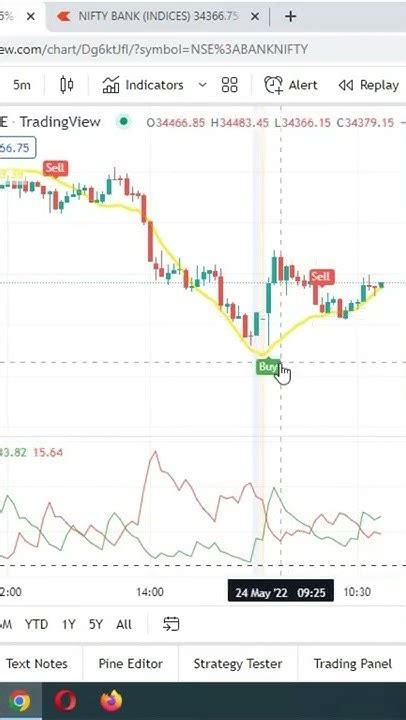 Bank Nifty Options Scalping Strategy Trade Just For 1 Minute Scalping Strategy मोहरा