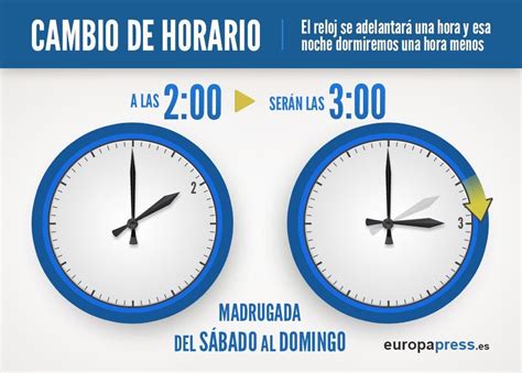 Los Relojes Adelantar N Su Hora El Pr Ximo Domingo De Marzo Por El